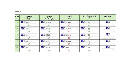 Image result for Lab Rate