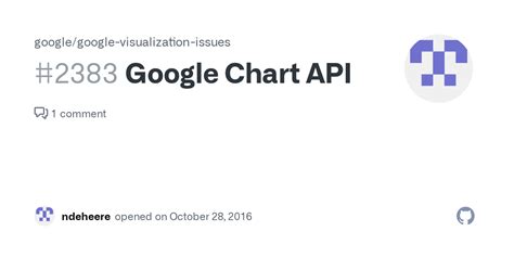 Image result for Google Error Codes