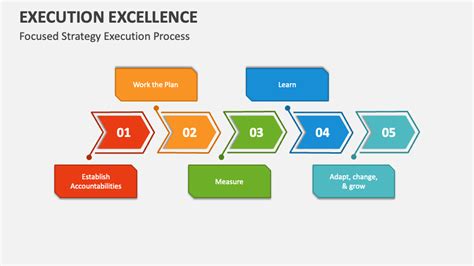 Image result for Execution Excellence