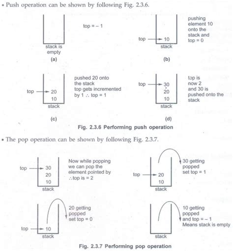 Stack Operations - with Example C Programs | ADT Data Structure