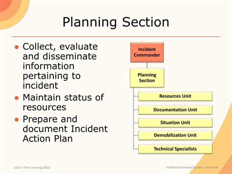 Image result for Incident Command System Planning Section