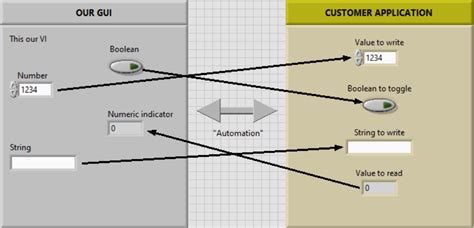 Image result for LabVIEW Open Exe