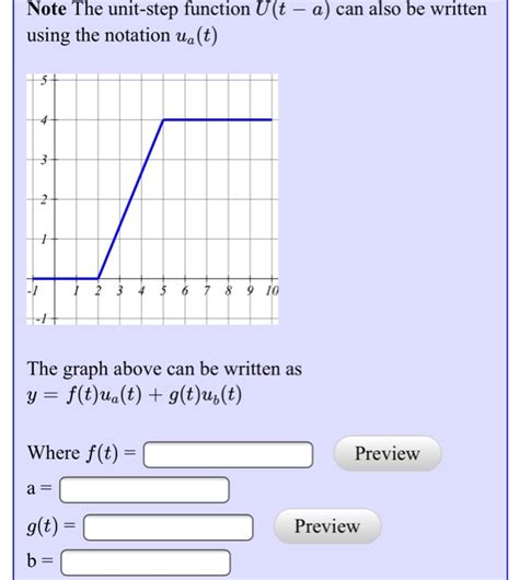 Image result for Derivative of Unit Step Function