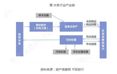 2021年水务行业发展研究深度报告_中国水星网