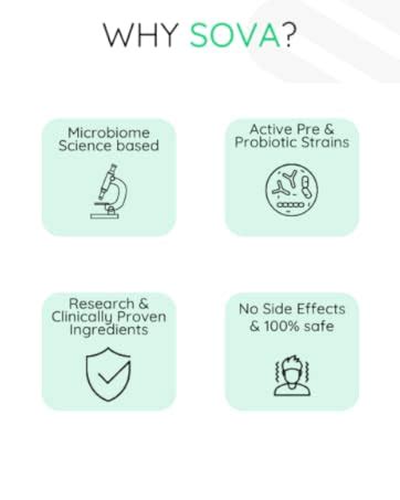 Buy Sova Gut Health Probiotics for Gut Microbiome Balance,Better ...