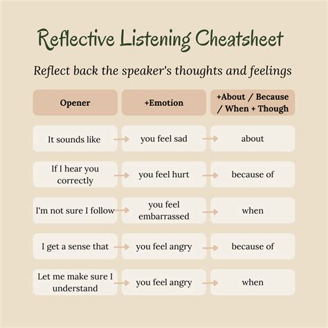 Pro tip: Therapists use this trick 😉 Use reflective listening to let ...