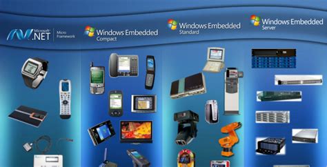 Image result for Windows 7 Embedded OS