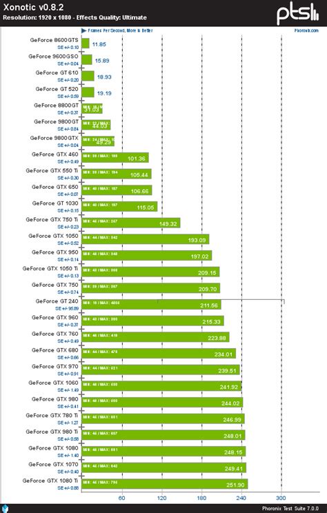 Image result for NVIDIA GPU Chart