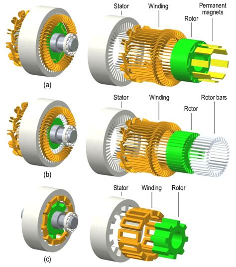 Electricity Machine Movement 的图像结果