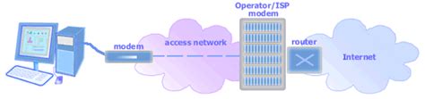 Modem in Computer Networking 的图像结果