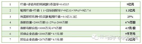 一则增资扩股案例_股东_股权_公司