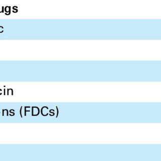 NSAIDs 的图像结果
