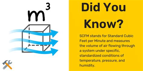 What Does SCFM Mean (Explained clearly and simply) - ToolsGaloreHQ