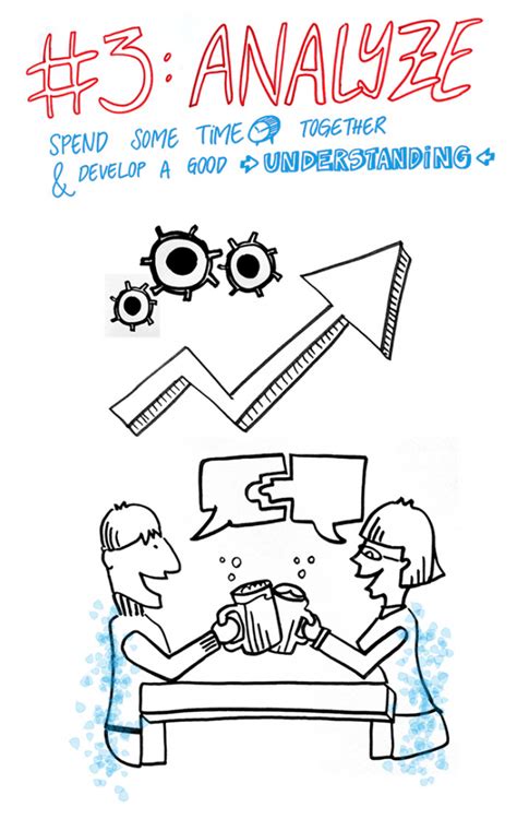 Image result for Smart Data Acronym