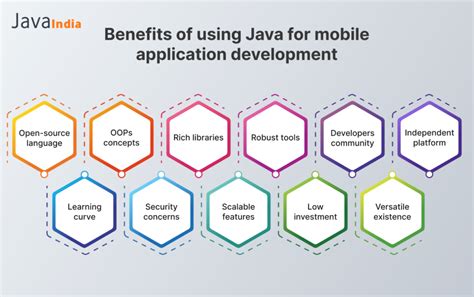 Image result for Mobile Development Using Java