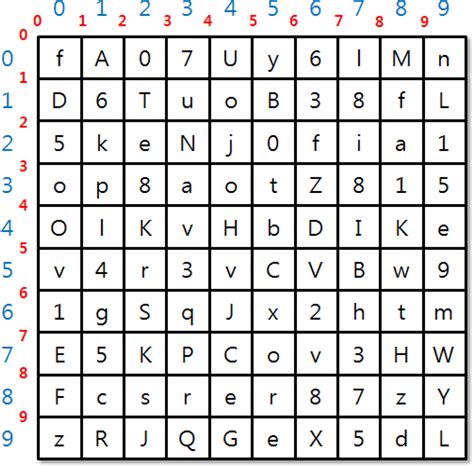 A Study on Group Key Agreement in Sensor Network Environments Using Two ...