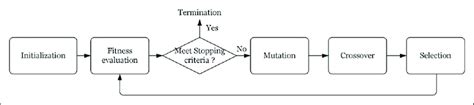 De Optimization Algorithm Basic Flowchart 的图像结果