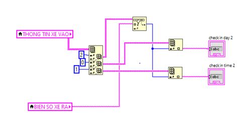 Tables LabVIEW 的图像结果