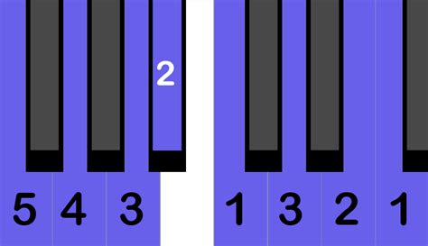 Image result for F-major Contrary Motion Scale