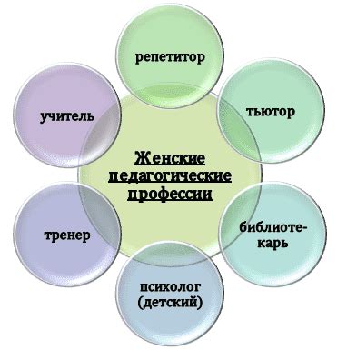 10 профессий, где женщины процветают: выберите свой идеальный путь ...