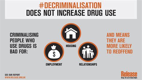 A Quiet Revolution: Drug Decriminalisation Across the Globe | Release