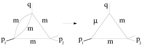 Analytic Properties of Triangle Feynman Diagrams in Quantum Field Theory