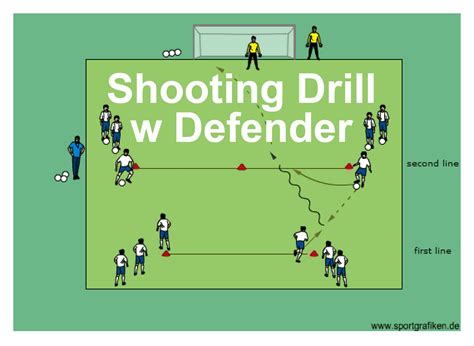 Best Shooting Drills In Soccer at Greg Booth blog