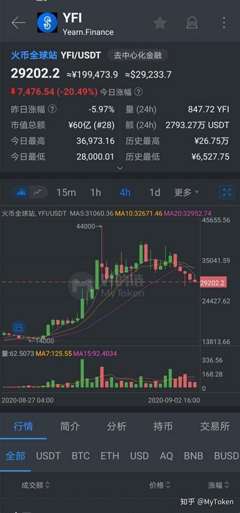 怎么用行情资讯平台选择热门靠谱的项目 - 知乎