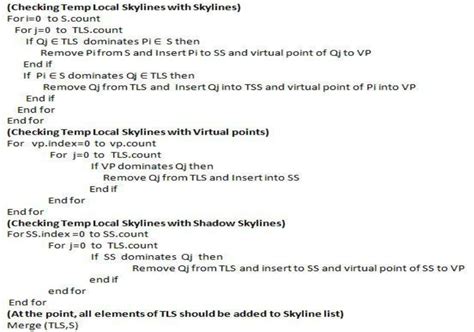 Example of Insert Algorithm 的图像结果