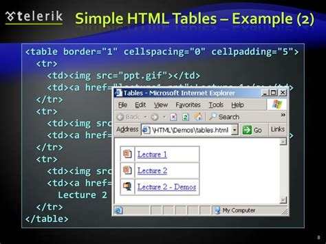 Image result for HTML Forms and Tables