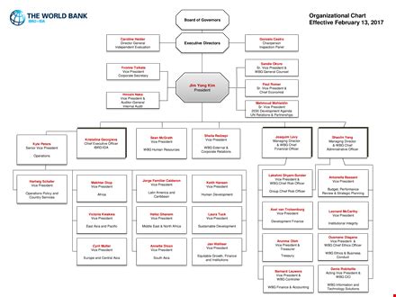 Business Structure Flow Chart 的图像结果
