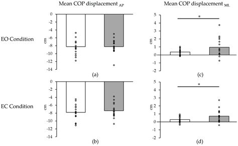 Short-Term Cast Immobilization of a Unilateral Lower Extremity and ...