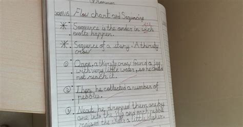 Image result for English Flow Chart Class 10