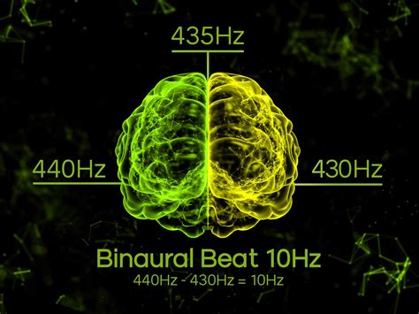 Binaural Beats Wirkung - Entfessle dein Potenzial