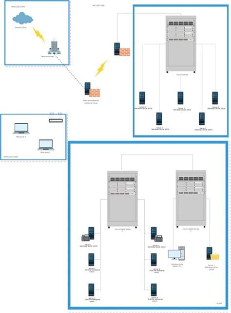 Image result for Best Free Network Software