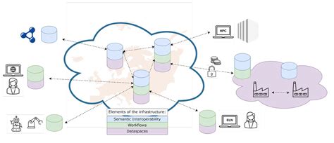 Digital infrastructure to aid materials research in Europe -- Trade Fair