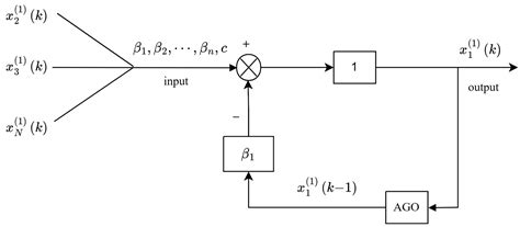 A Novel DGM(1, N) Model with Interval Grey Action Quantity and Its ...