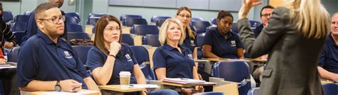 Image result for Human Resource Management PhD Programs