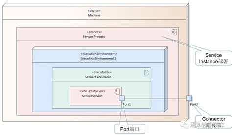 SOME/IP中的典型的问题分析-电子工程专辑