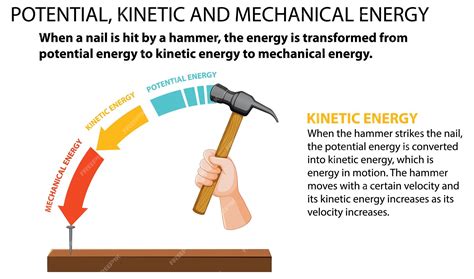 Mechanical Energy 的图像结果