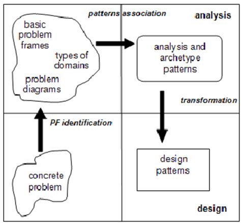 Problem Solution Approach 的图像结果