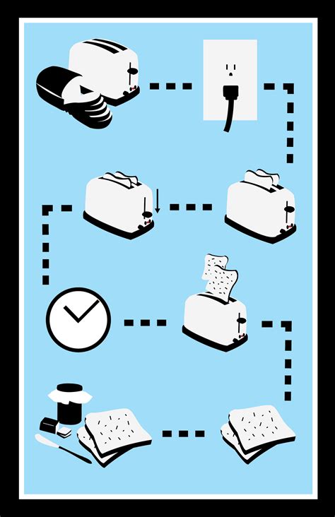 HowToBasic Toast 的图像结果