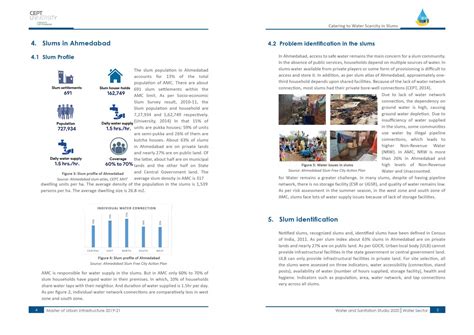 Catering to water scarcity in slums | CEPT - Portfolio