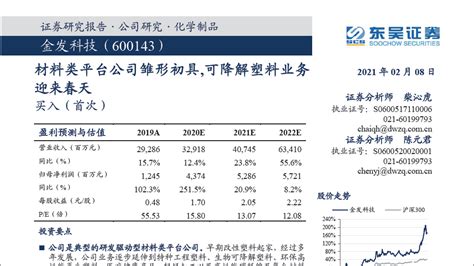 金发科技-600143-新能源市场抬升改性塑料天花板，一体化布局打造平台型企业-20230102-申万宏源-42页_报告-报告厅