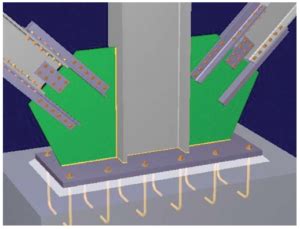 Image result for RAM Connection Axis System