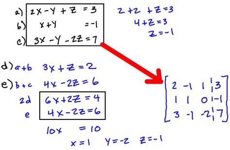 Solving Systems of Linear Equations Algebraically 的图像结果