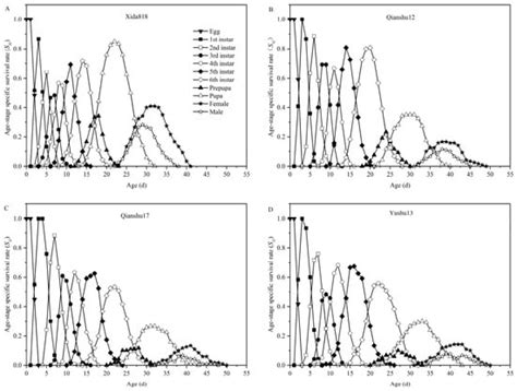 Insects | An Open Access Journal from MDPI
