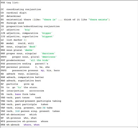 Text Coherence Analysis Using Python 的图像结果
