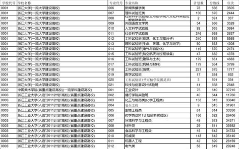 2022年江苏高考全省位次查询-江苏位次对照表2021-高考100