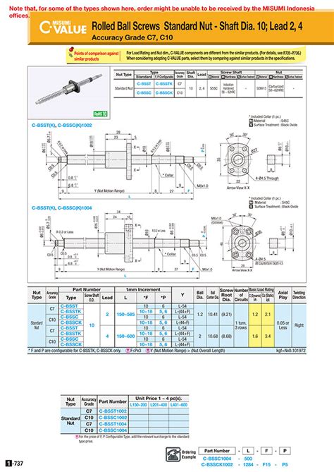 Rolled Ball Screw Made in Taiwan, Shaft Diameter ø10, Lead 2/4 | MISUMI ...